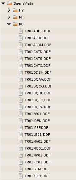 Road file subfolder